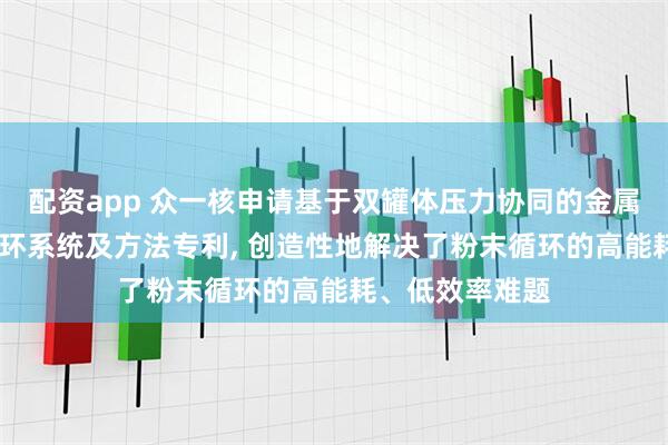 配资app 众一核申请基于双罐体压力协同的金属3D打印粉末循环系统及方法专利, 创造性地解决了粉末循环的高能耗、低效率难题